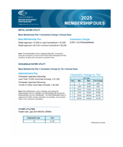 View Membership Dues